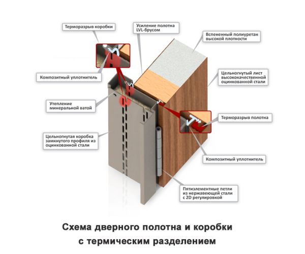 Дверной блок НОРД85 НР-63Н21/Е (42943)